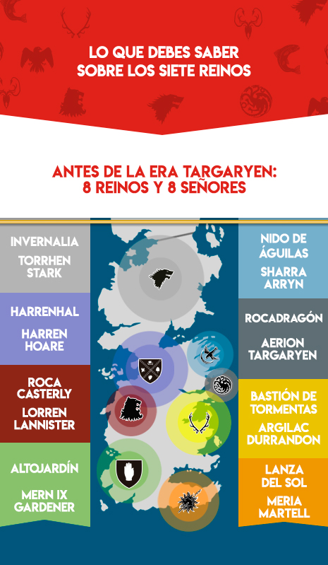 infofrafía Juego de Tronos