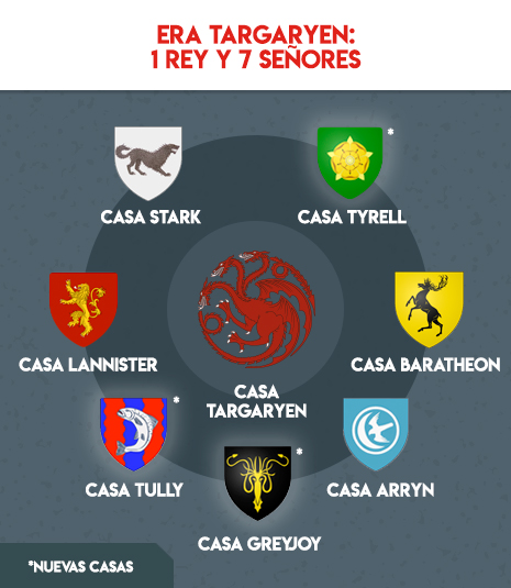 infografia Juego de Tronos