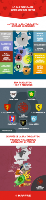 Ver la infografia completa de Juego de Tronos Infografía de los 7 Reinos de Juego de Tronos