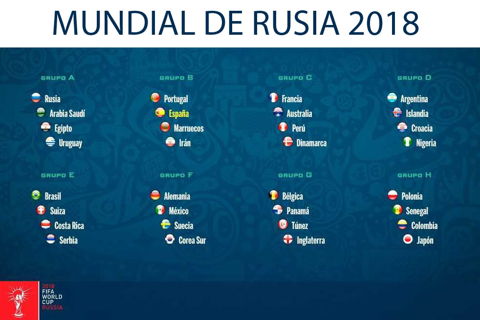 Clasificación Mundial de Rusia 2018