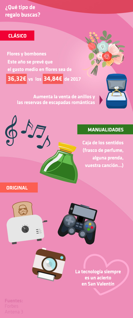 San Valentín: ¿Cómo lo vives? datos de regalos datos de regalos para san valentín