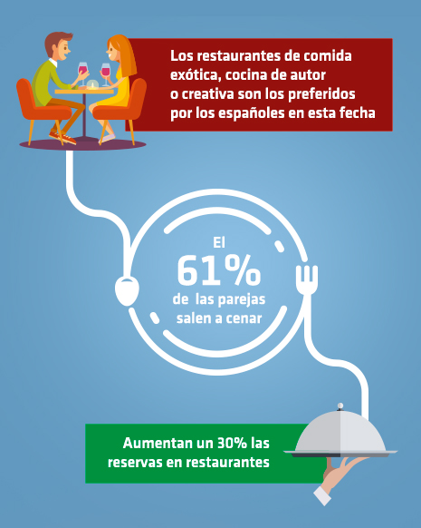 celebras-san-valentin