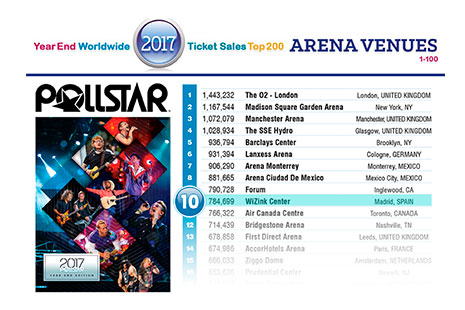 Imagen del ránking elaborado por la revista ‘Pollstar’