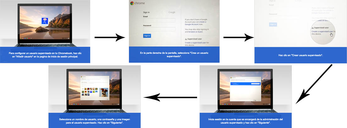 control parental de google por pasos Imágenes de cómo activar el control parental en Google