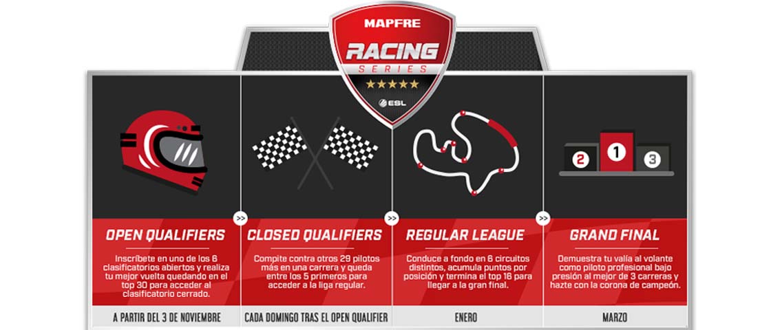 Cuadro de la competición ESL Racing Series MAPFRE del juego Cuadro de la competición ESL Racing Series MAPFRE del juego